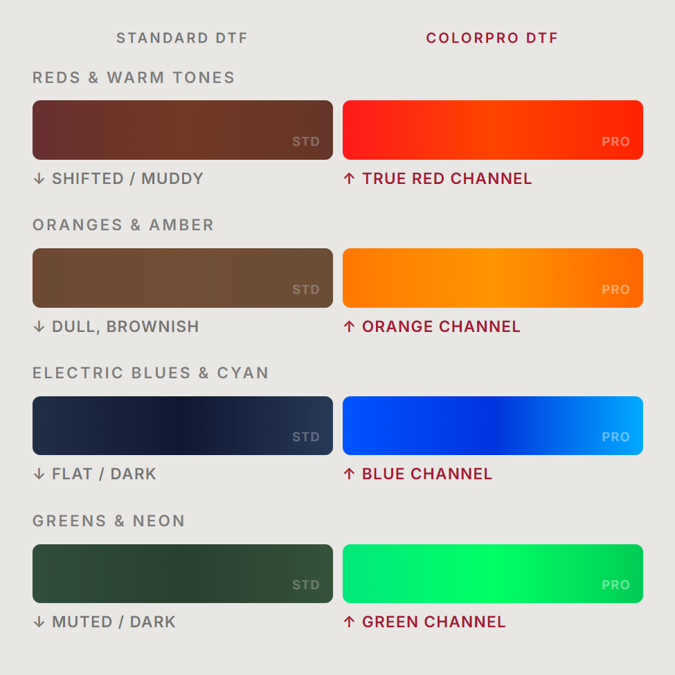 DTF Color-Pro (8 Color CMYK+RGBO) - Gang Sheet Builder - INSTA Peel Film